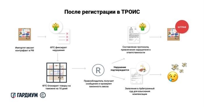 Самые популярные трои на 2025 год