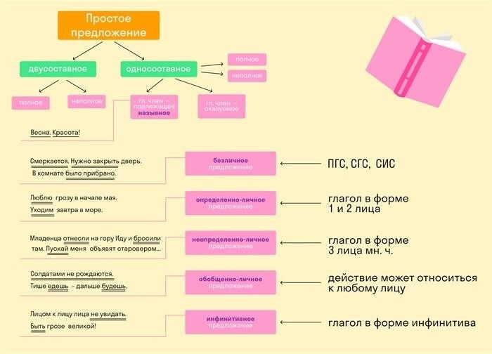 Фразы с неоднозначным значением