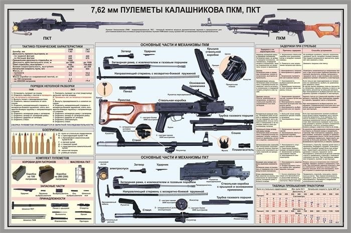 Как избежать увалов на войне