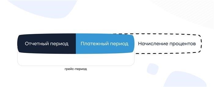 Выбор подходящего момента и места встречи