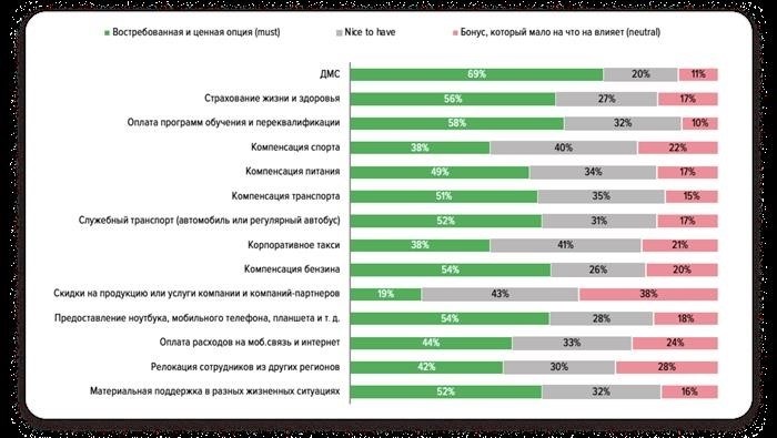 Возможности получения социального пакета при трудоустройстве по контракту