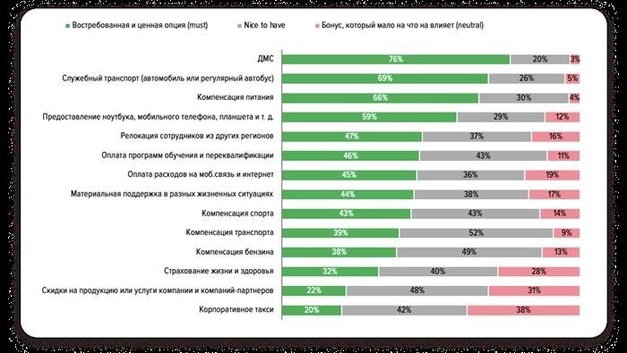 Какие льготы предусмотрены в социальном пакете по контракту