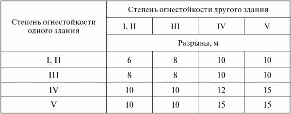 Защита жилых домов от пожаров в новом году