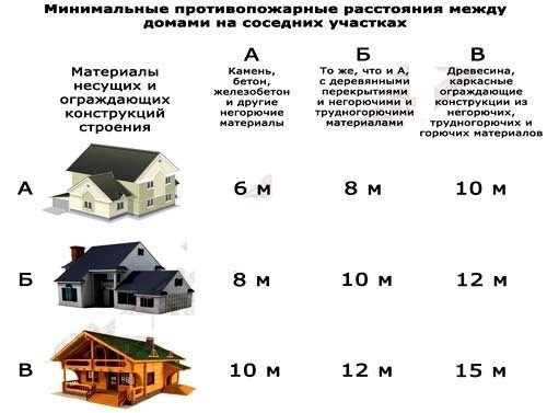 Методы противопожарной безопасности в частных жилых домах