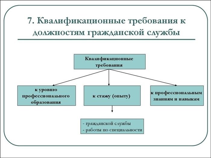 Квалификационный справочник: ведущий юрисконсульт