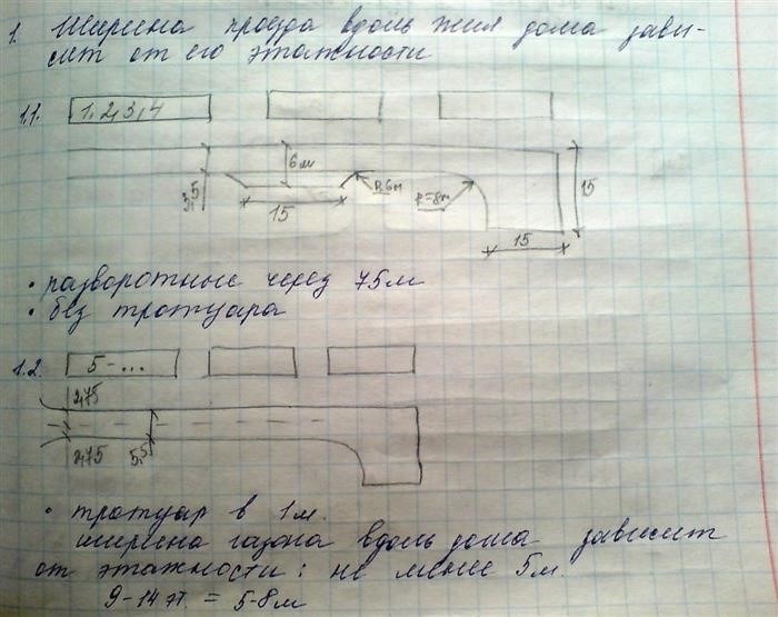 Необходимая ширина газона на передней части дома