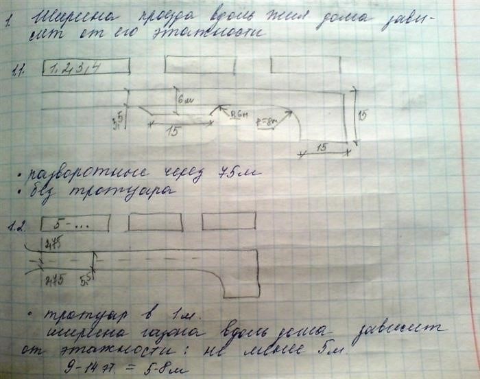 Зачем нужен газон возле высотного дома?