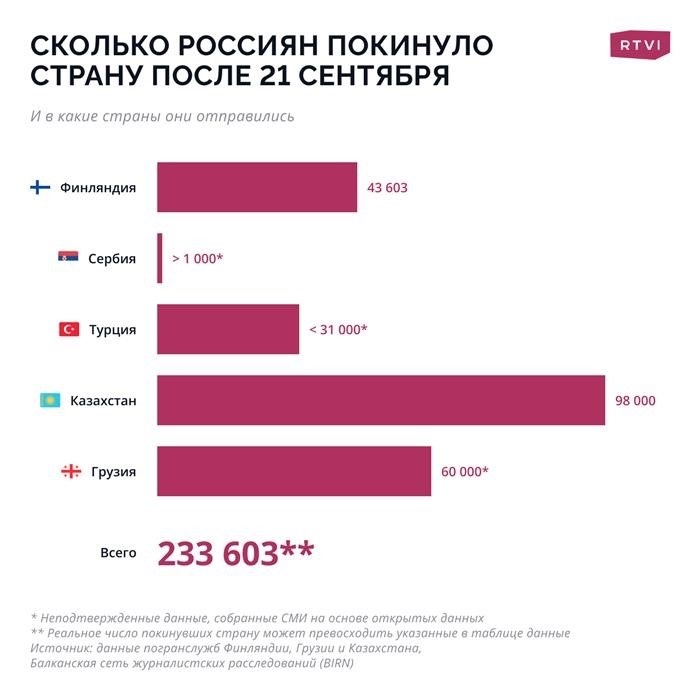 Страны Европейского союза: какие возможности предоставляют россиянам в качестве беженцев?