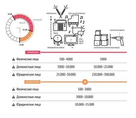 Содержание правил общежития в МКД