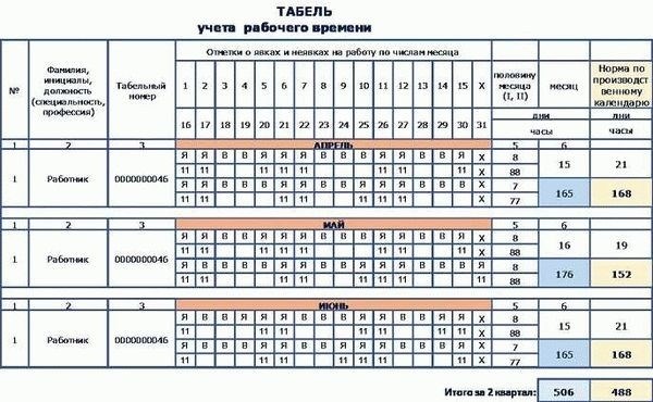 Болезни, которые могут стать препятствием для поступления в МВД РФ