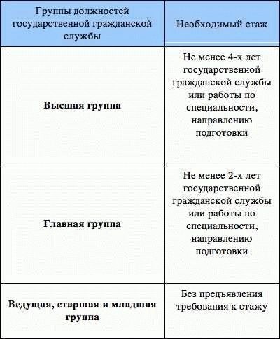 Сердечно-сосудистые заболевания: перечень причин для неприемлемости в МВД РФ