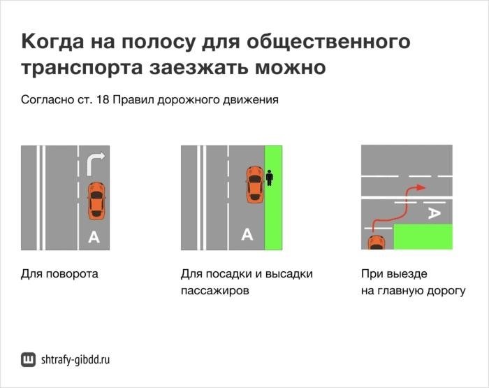 Что грозит за нарушение правил движения по полосе общественного транспорта для правого поворота?