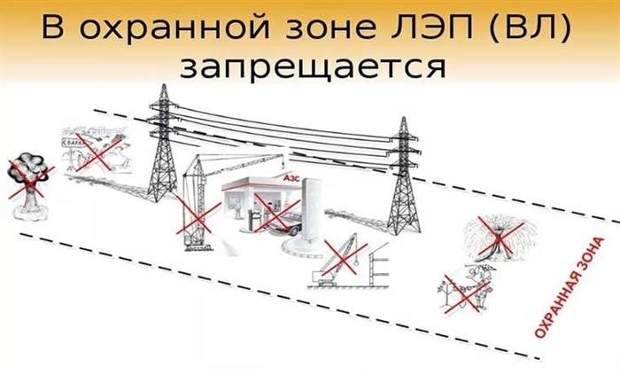 Линия электропередач: зачем нужен экран на дом?