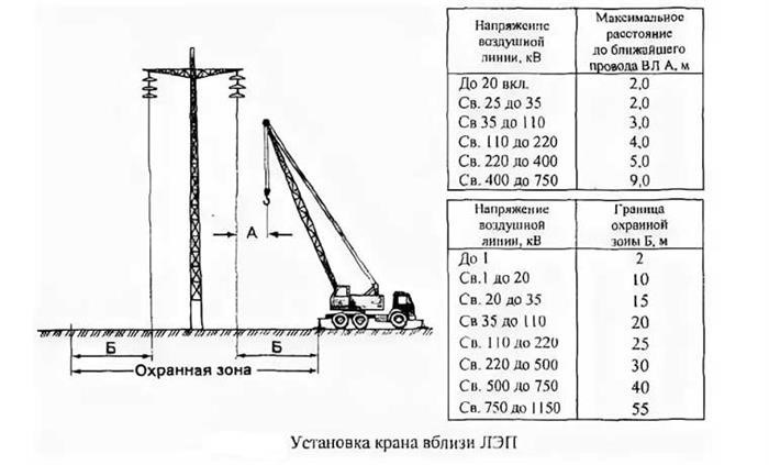 Плюсы и минусы использования экрана на дом