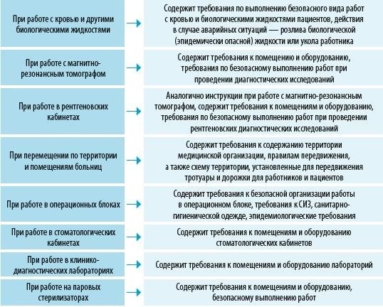 Разработка и утверждение политики безопасности и охраны труда