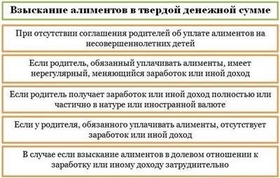 Примеры рассчета алиментов в твердой денежной сумме