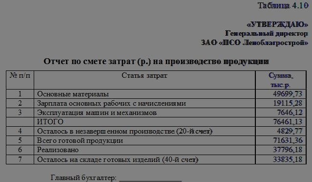 Образец заполнения акта проверки строительного контроля