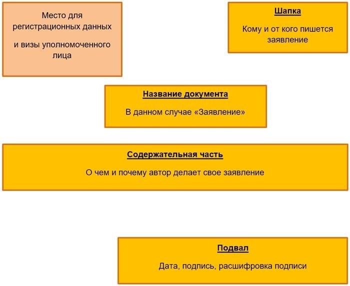 Какие документы необходимо подготовить