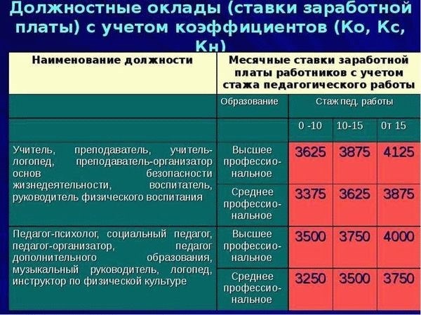 Какие дополнительные надбавки могут увеличить сумму оклада работника технической конторы жд станции?