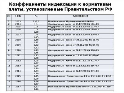 Сумма оклада работника технической конторы жд станции