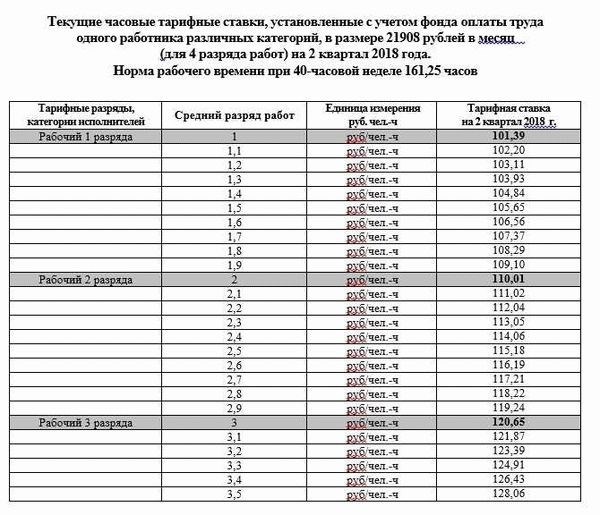 Как расчитывается сумма оклада для сотрудников технической конторы жд станции