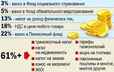 Прогрессивная система налогообложения и потенциальная ее градация для подоходного налога