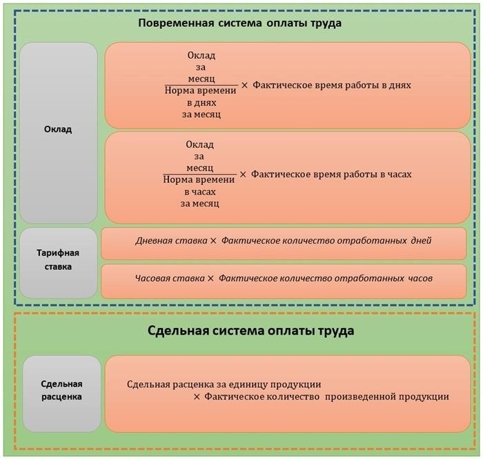 Учет неработающих дней