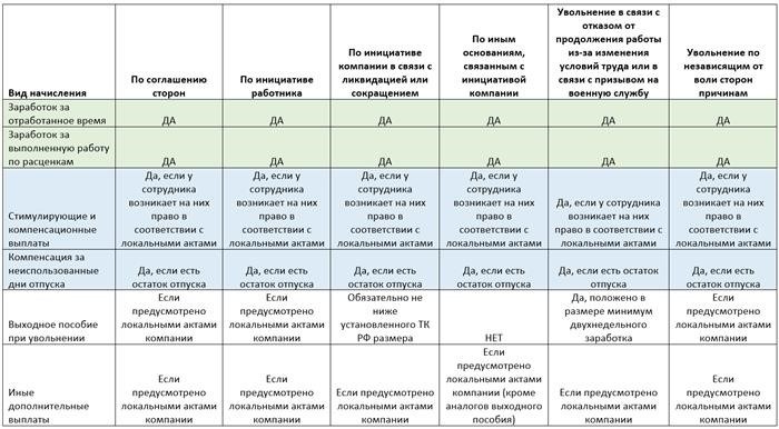 Подготовка необходимых документов