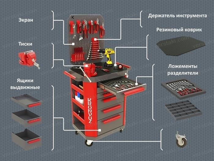 Роль тележки инструментальной в производстве