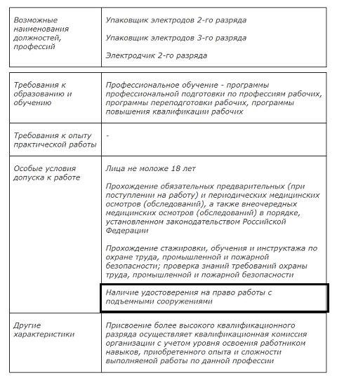 Требования к квалификации