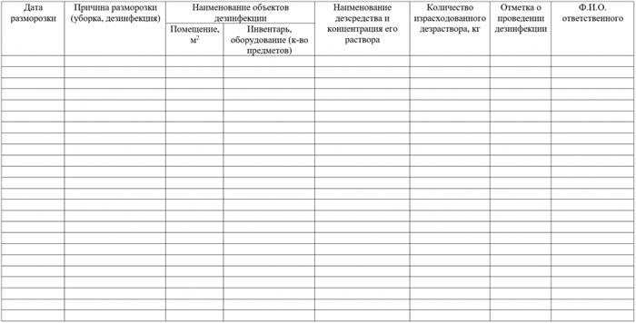 Значение чистоты и гигиены в стационаре хирургического отделения