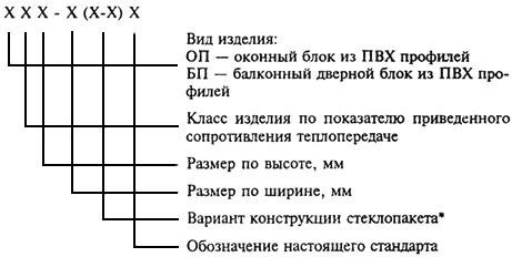 Пример паспорта на окна ПВХ