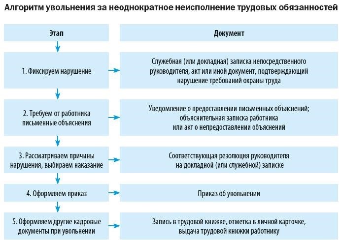 Изложение мер ответственности