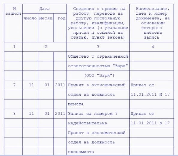 Исправление даты увольнения: важность точности и правдивости