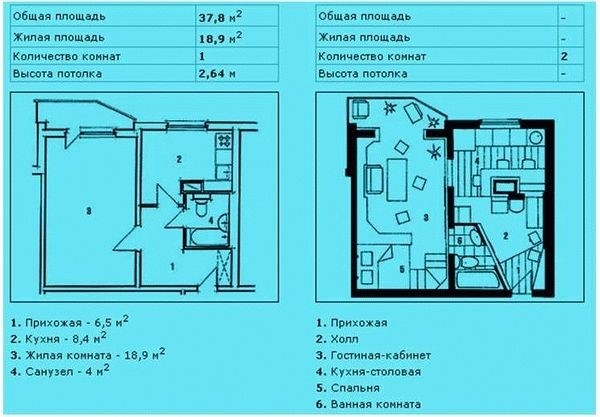 Расчет площади квартиры по общей площади