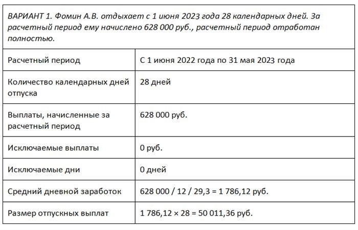 Отпускные из минимальной заработной платы в 2024 году