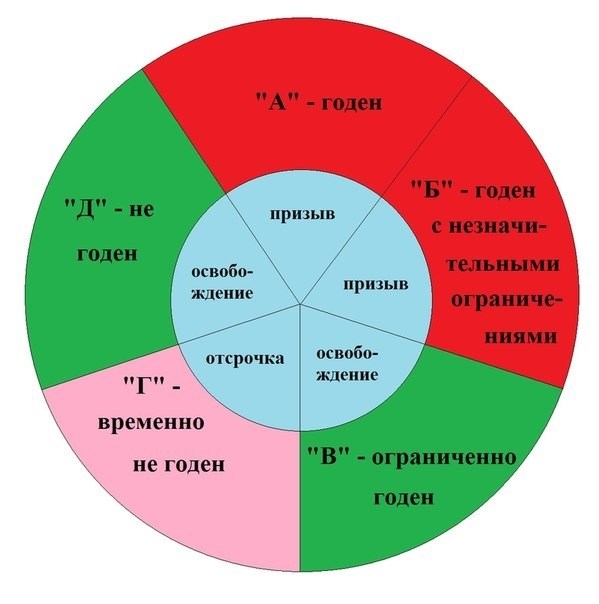 Встреча с хирургом на медосмотре